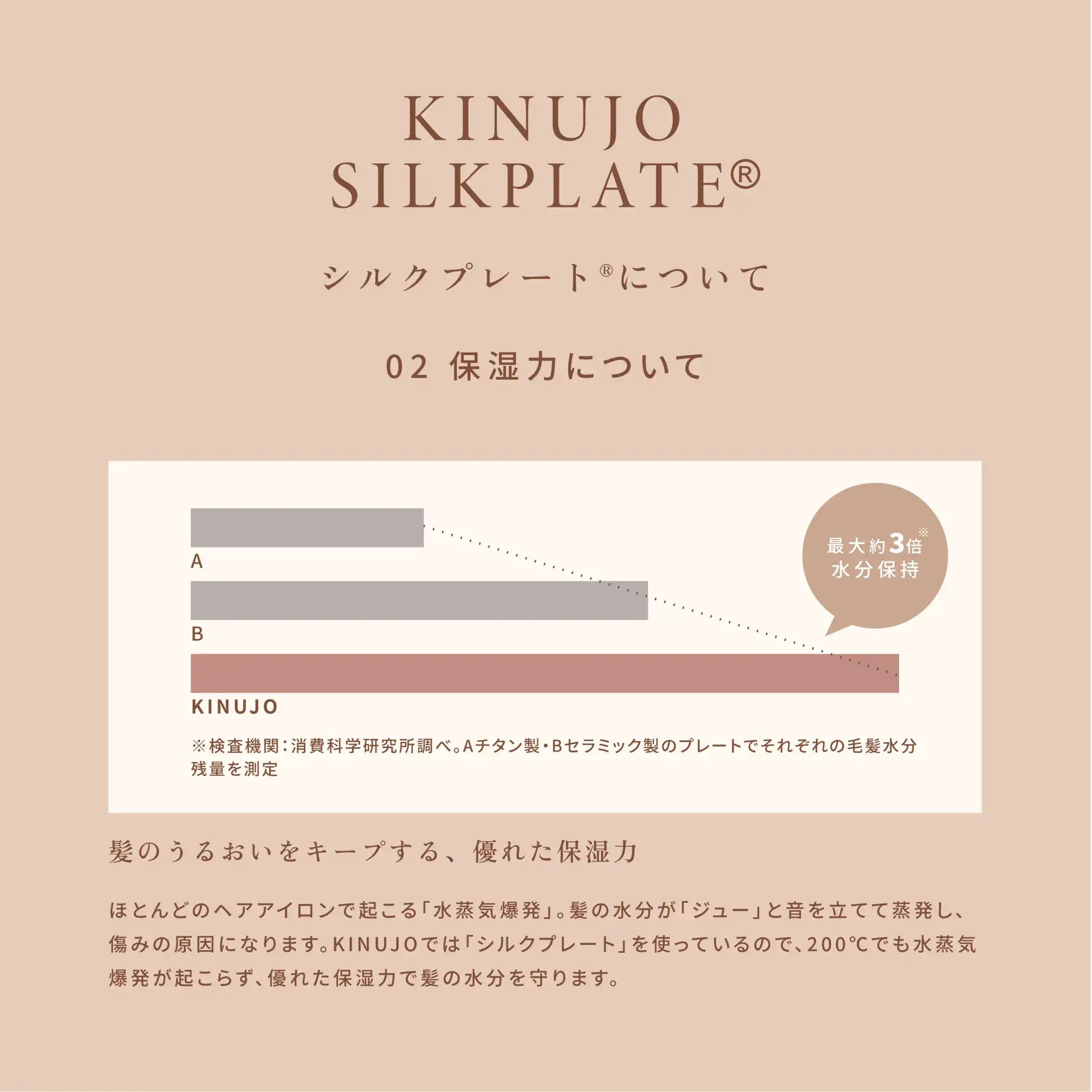 株式会社KINUJO絹女〜KINUJO〜 カールアイロン 全3サイズヘアアイロン - アルバム オンラインストア