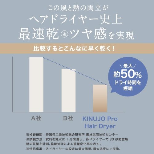 株式会社KINUJOKINUJO プロ ヘアドライヤーヘアアイロン - アルバム オンラインストア