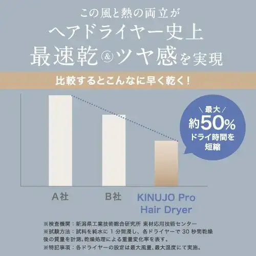 株式会社KINUJOKINUJO プロ ヘアドライヤーヘアアイロン - アルバム オンラインストア
