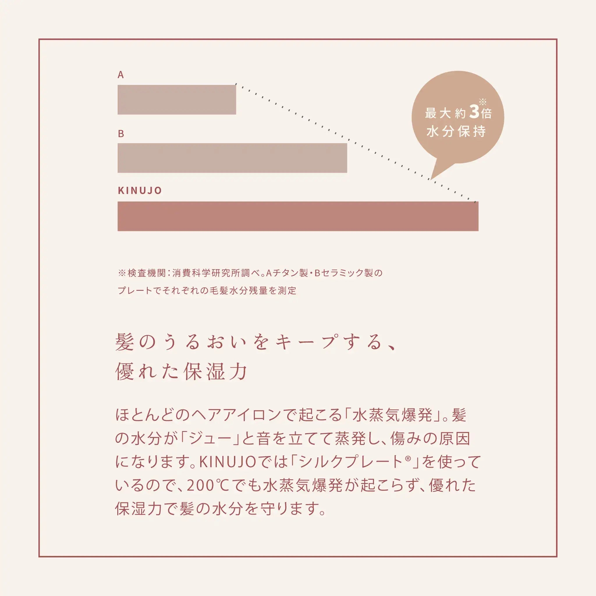 株式会社KINUJO絹女 - KINUJO - ストレートヘアアイロンヘアアイロン - アルバム オンラインストア