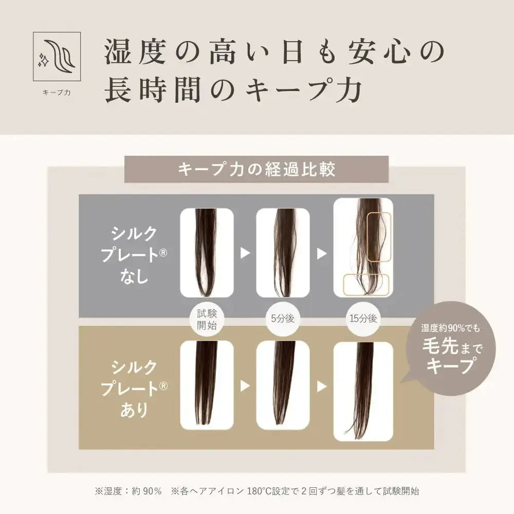 株式会社KINUJOKINUJO MINI IRON - deux - （ドゥー）ヘアアイロン - アルバム オンラインストア