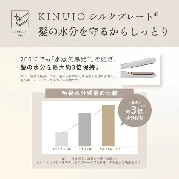 株式会社KINUJOKINUJO MINI IRON - deux - （ドゥー）ヘアアイロン - アルバム オンラインストア