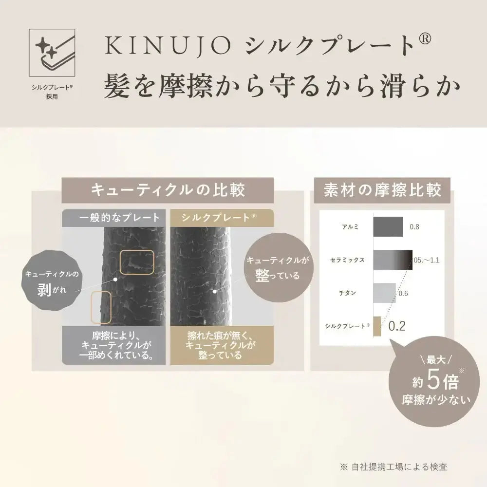 株式会社KINUJOKINUJO MINI IRON - deux - （ドゥー）ヘアアイロン - アルバム オンラインストア