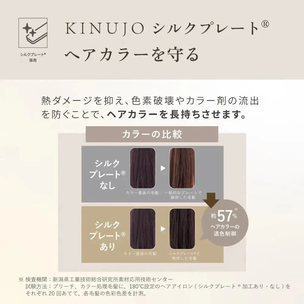 株式会社KINUJOKINUJO MINI IRON - deux - （ドゥー）ヘアアイロン - アルバム オンラインストア