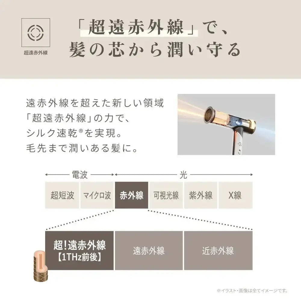 株式会社KINUJOKINUJO ヘアドライヤー Voyage（ボヤージュ）ヘアアイロン - アルバム オンラインストア