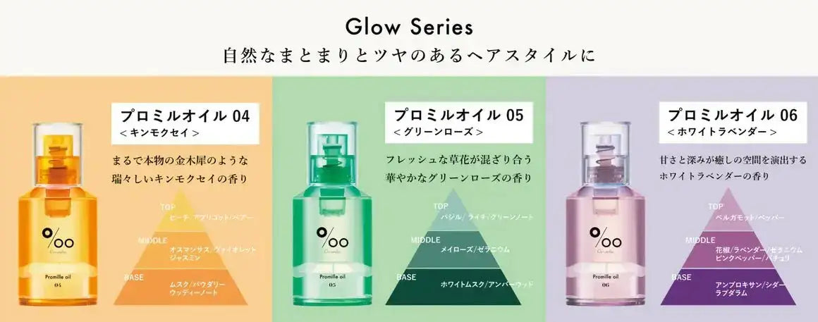 NAKAGAWAプロミルオイル Nスタイリング - アルバム オンラインストア