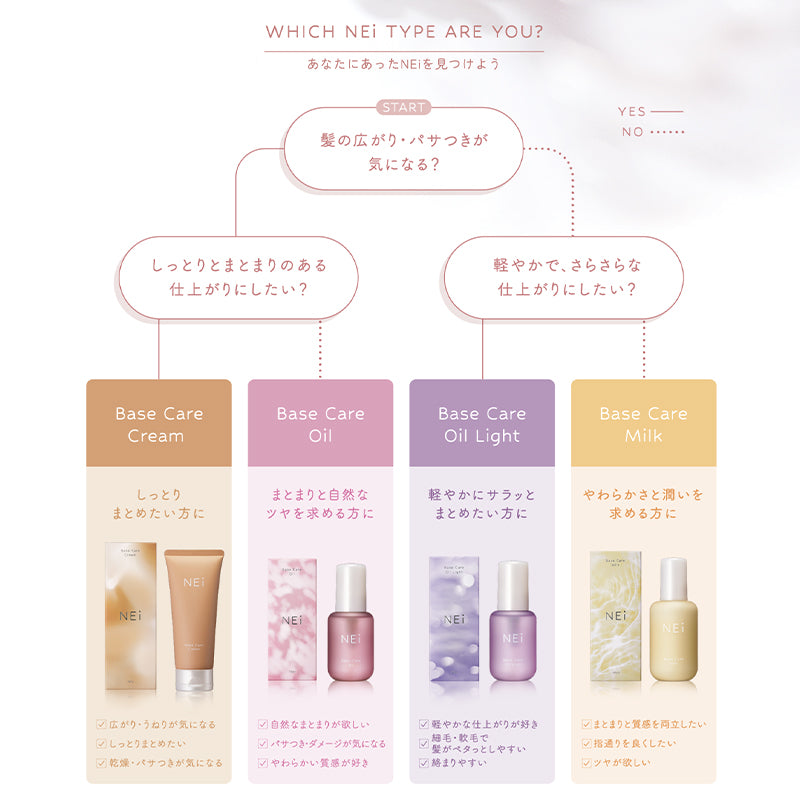 ネイ ベースケアオイル 75mL