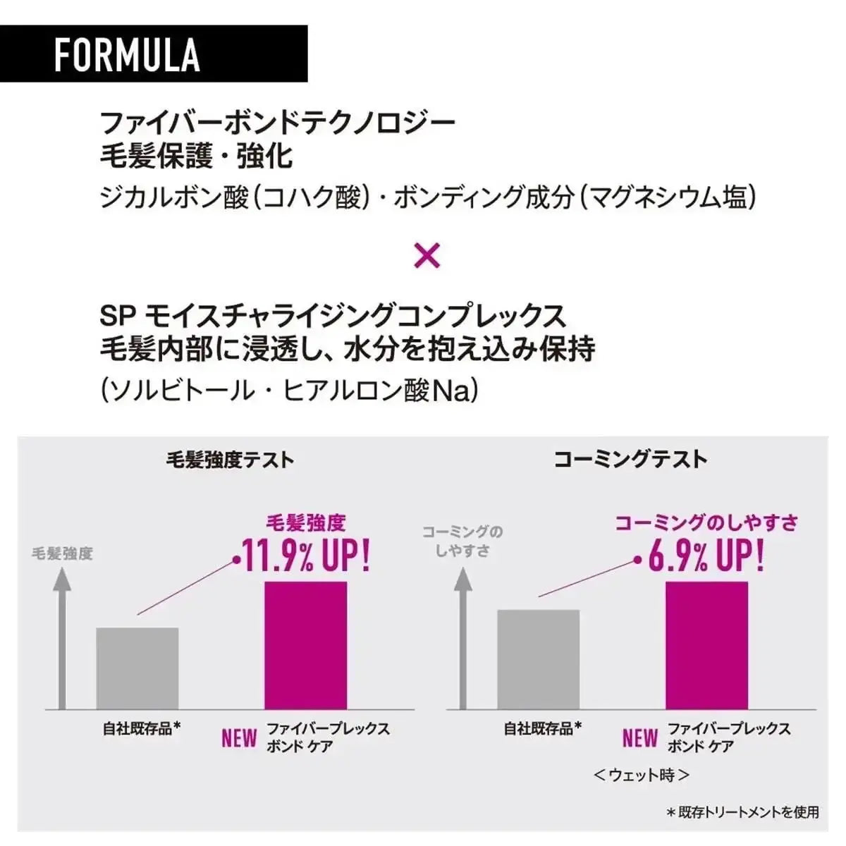 正規品】 シュワルツコフ ファイバープレックス NO.4 ボンド セラム