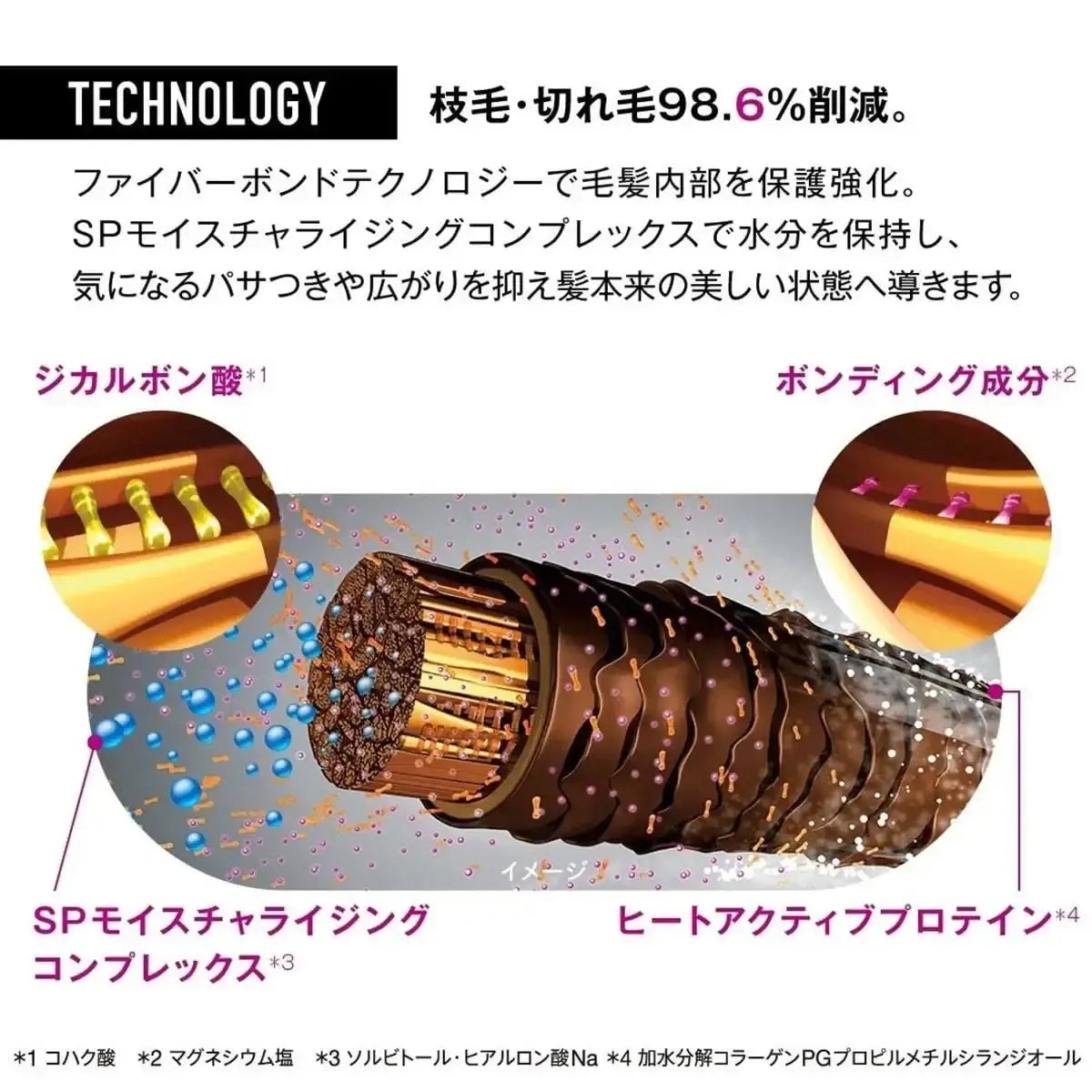 正規品】 シュワルツコフ ファイバープレックス NO.4 ボンド セラム