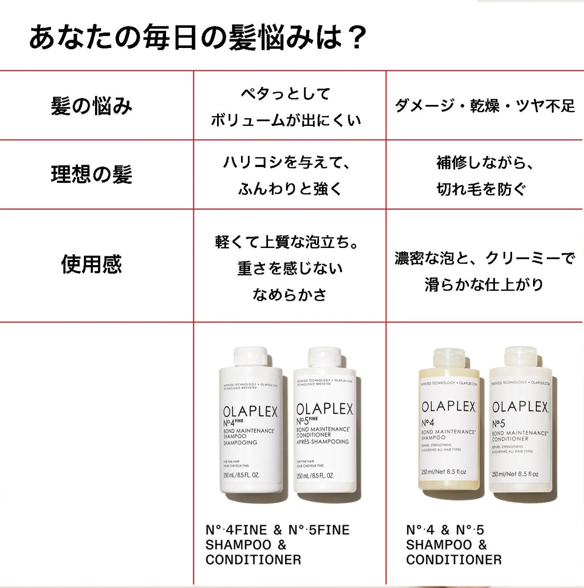オラプレックスNo.5 ファイン ボンドメンテナンス コンディショナートリートメント - アルバム オンラインストア