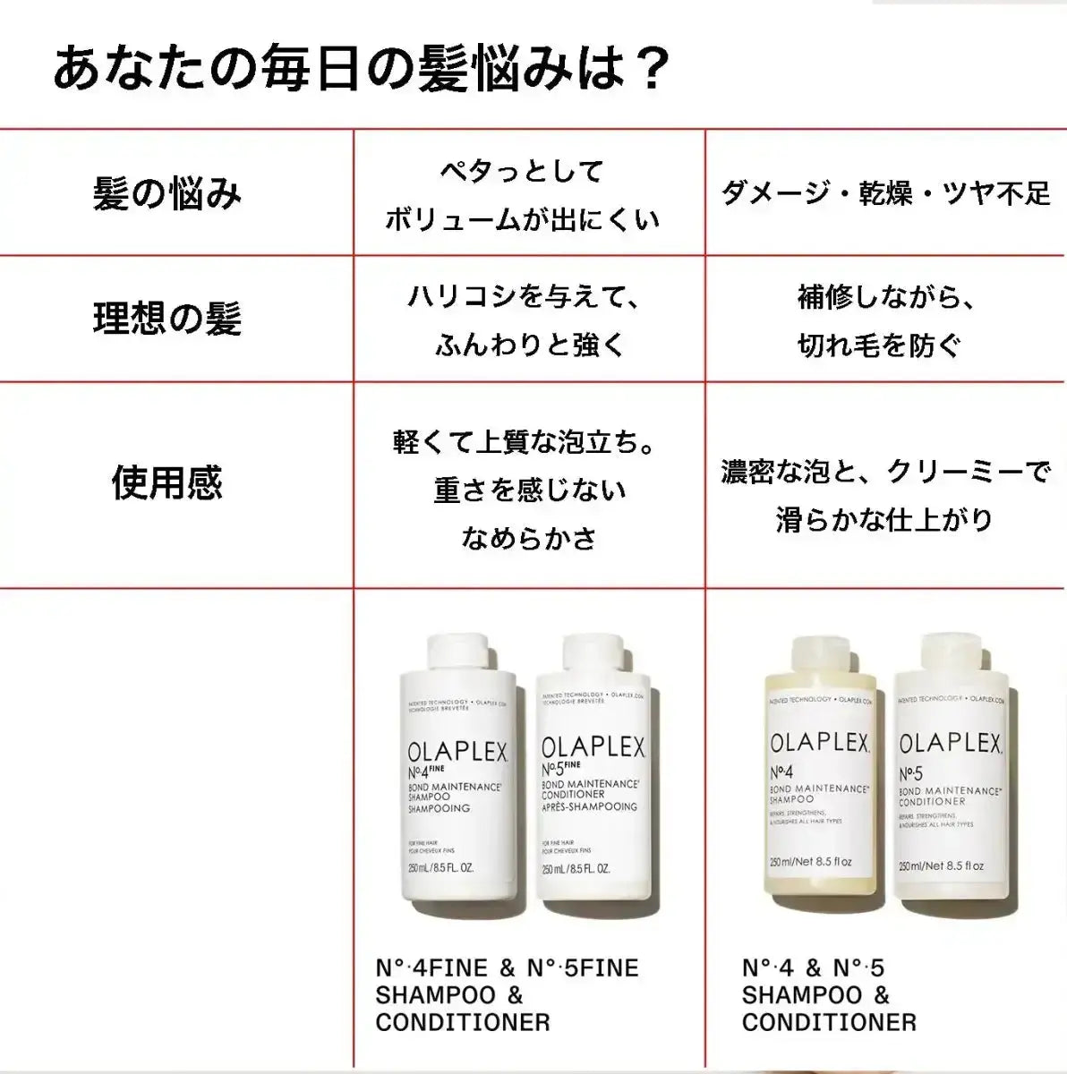 オラプレックスNo.5 ファイン ボンドメンテナンス コンディショナートリートメント - アルバム オンラインストア