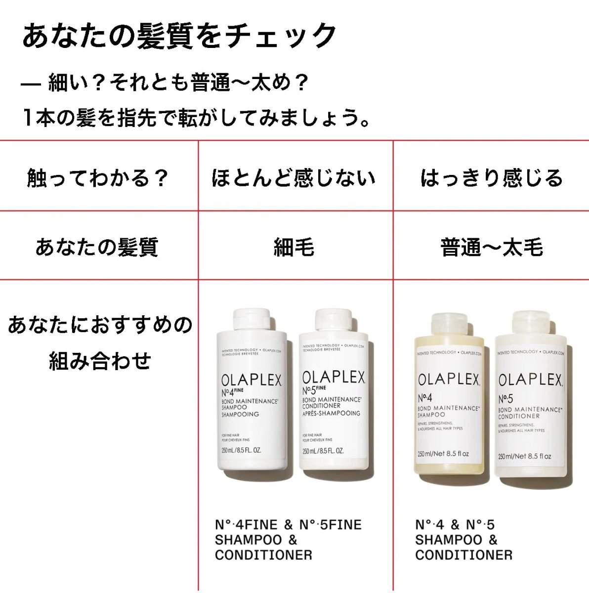 オラプレックスNo.5 ファイン ボンドメンテナンス コンディショナートリートメント - アルバム オンラインストア
