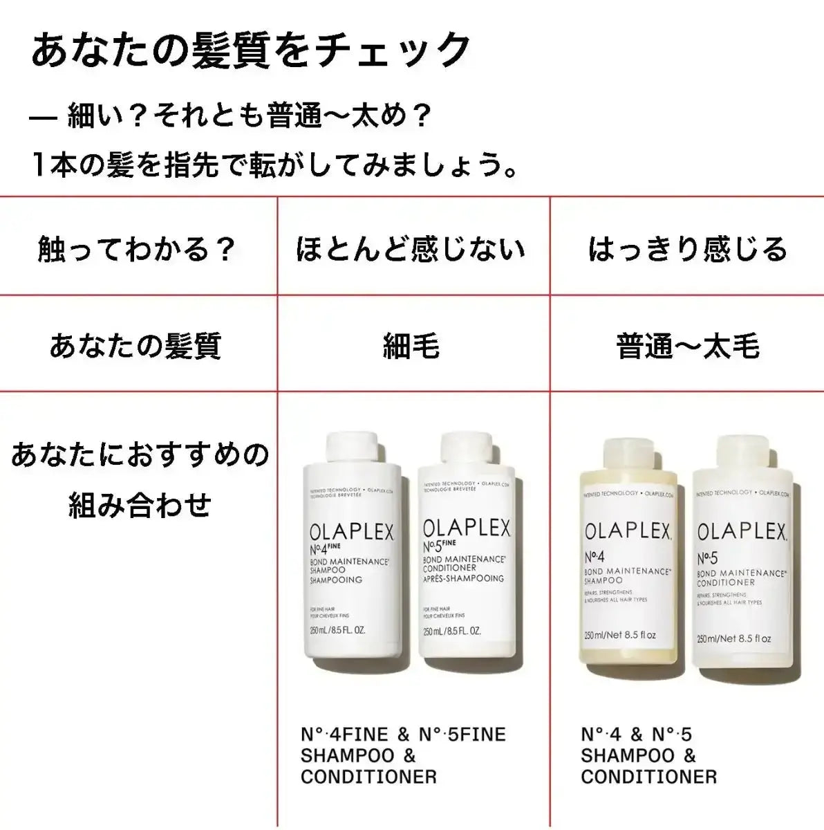 オラプレックスNo.5 ファイン ボンドメンテナンス コンディショナートリートメント - アルバム オンラインストア