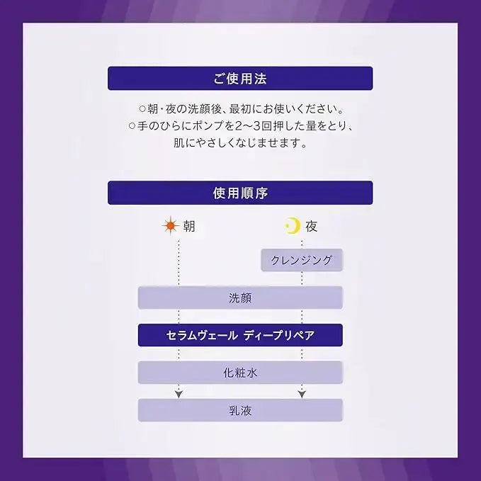 コーセーONE BY KOSE セラムヴェールディープリペアスキンケア - アルバム オンラインストア