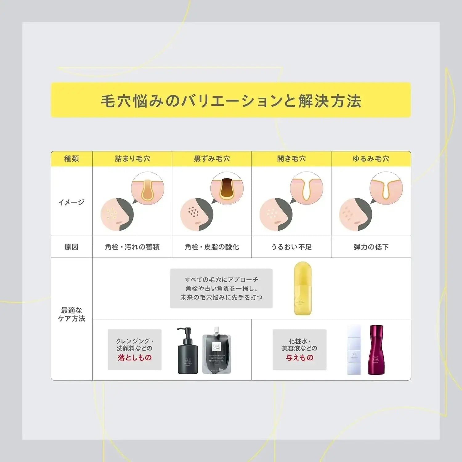 コーセーONE BY KOSE クリアピールセラムスキンケア - アルバム オンラインストア