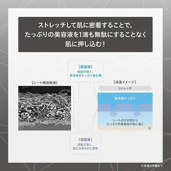 コーセーONE BY KOSE メラノショットW マスク 21ml×4枚入り [医薬部外品]スキンケア - アルバム オンラインストア