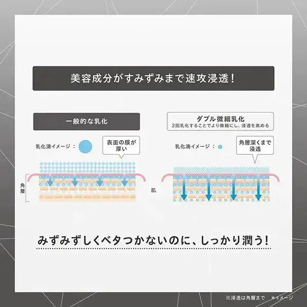 コーセーONE BY KOSE メラノショットW [医薬部外品]美容液 - アルバム オンラインストア