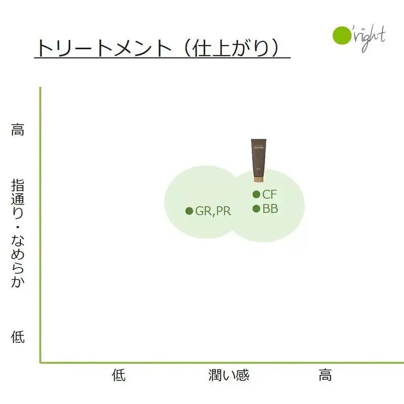 b - exO'right バンブー モイスチャライジング ヘアトリートメント 250ml〜トリートメント - アルバム オンラインストア