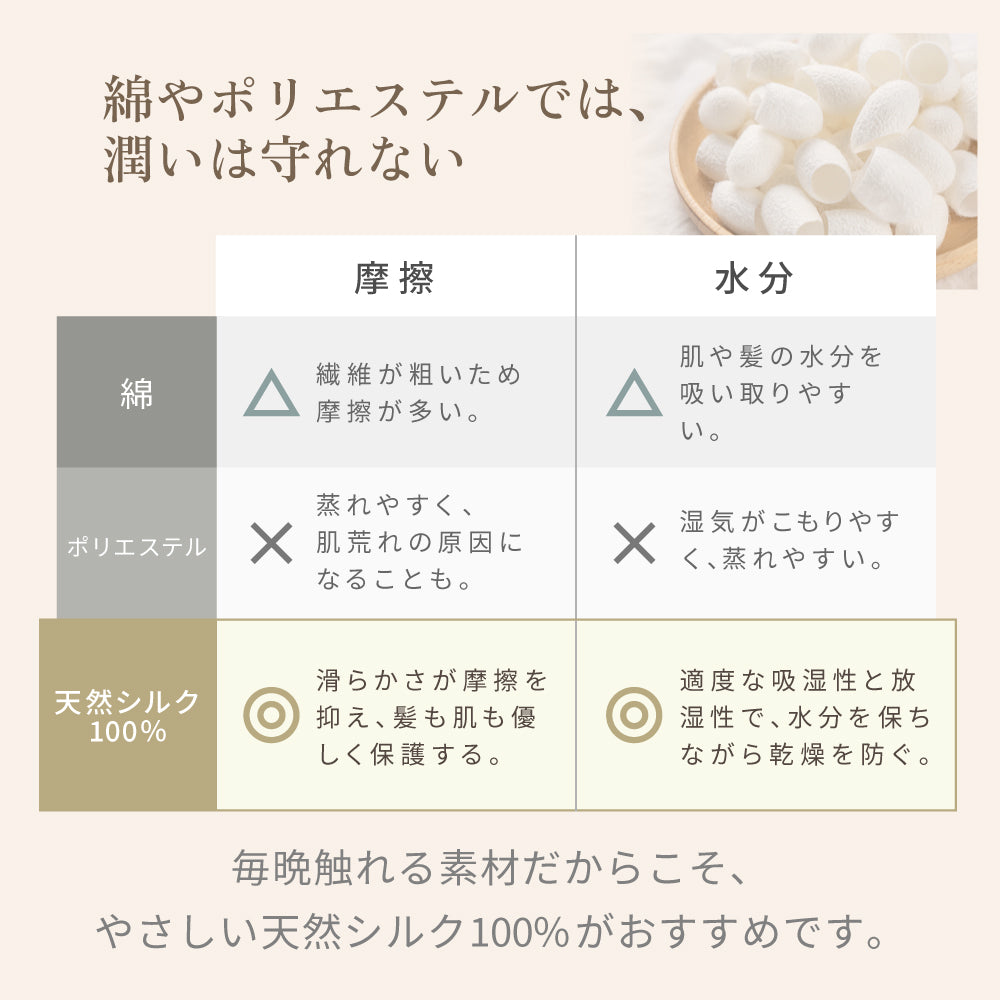 KINUJO Silk Rich Pillowcase (キヌージョ シルクリッチ ピローケース)