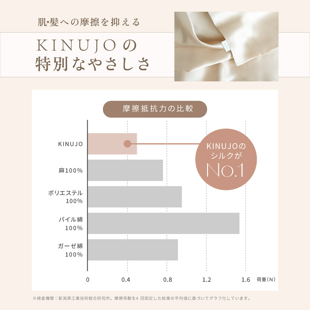 KINUJO Silk Rich Pillowcase (キヌージョ シルクリッチ ピローケース)