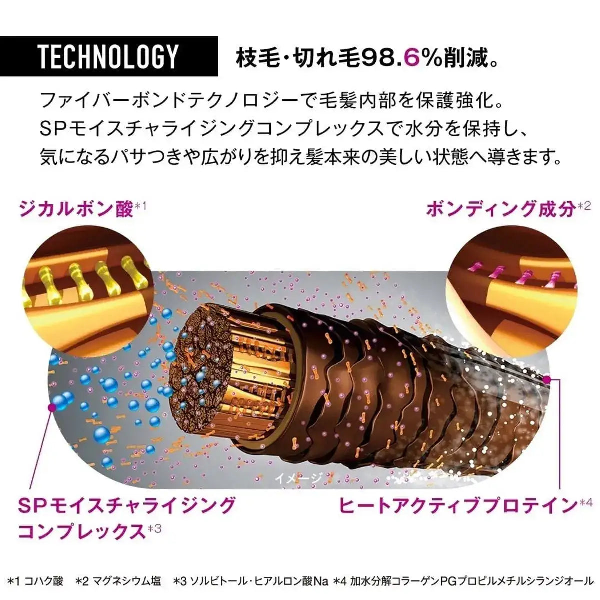 ファイバープレックス　ボンドオイル　6本セット 正規品】 シュワルツコフ ファイバープレックス ボンドオイル ｜ALBUM