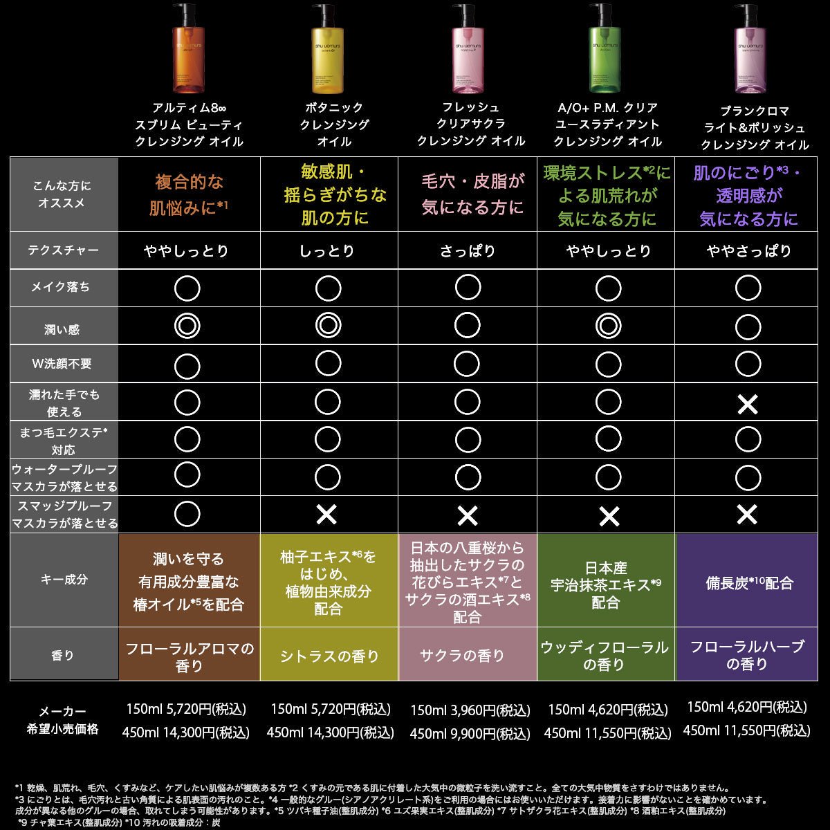 日本ロレアルボタニック クレンジング オイルクレンジング - アルバム オンラインストア