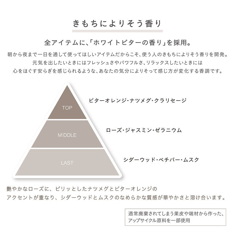 b - exロレッタエメ サンドバームスタイリング - アルバム オンラインストア