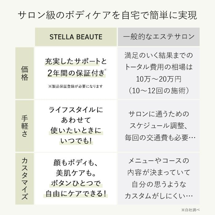 Kiralaステラボーテ シェイブキャビテーション美顔器 - アルバム オンラインストア