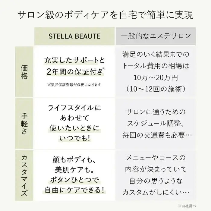 Kiralaステラボーテ シェイブキャビテーション美顔器 - アルバム オンラインストア