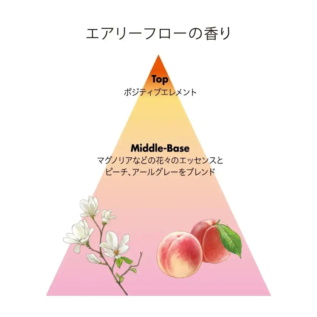 資生堂プロフェッショナルエアリーフロー リファイニングフリュイド | サブリミック洗い流さないトリートメント - アルバム オンラインストア