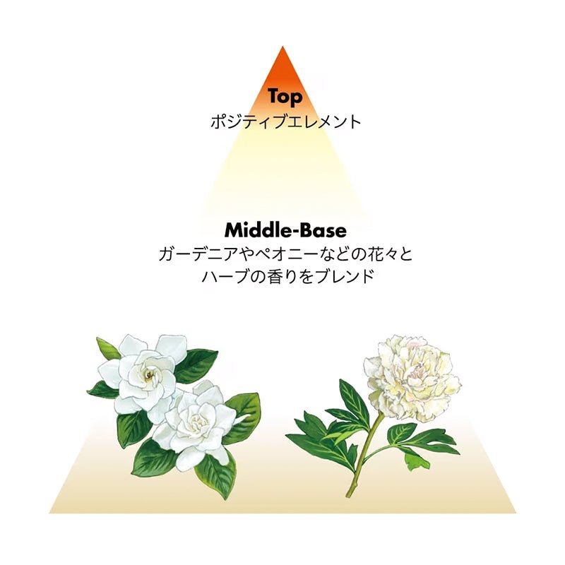 資生堂プロフェッショナルアクアインテンシブ マスク（弱った髪用） | サブリミックマスク - アルバム オンラインストア