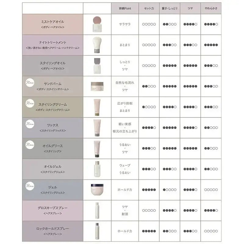 b - exロレッタエメ スタイリングクリームスタイリング - アルバム オンラインストア