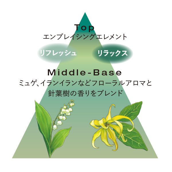 資生堂プロフェッショナルフェンテフォルテ トータルリファイニングクリーム | サブリミックスカルプケア・育毛剤 - アルバム オンラインストア