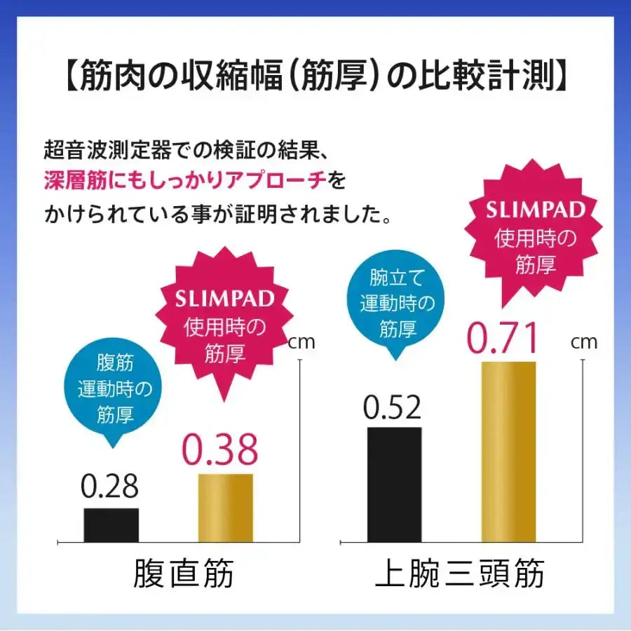 ウイルエーSLIMPAD CORE（スリムパッド コア）マッサージ機 - アルバム オンラインストア