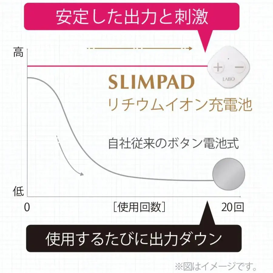 ウイルエーSLIMPAD FIT（スリムパッド フィット）マッサージ機 - アルバム オンラインストア