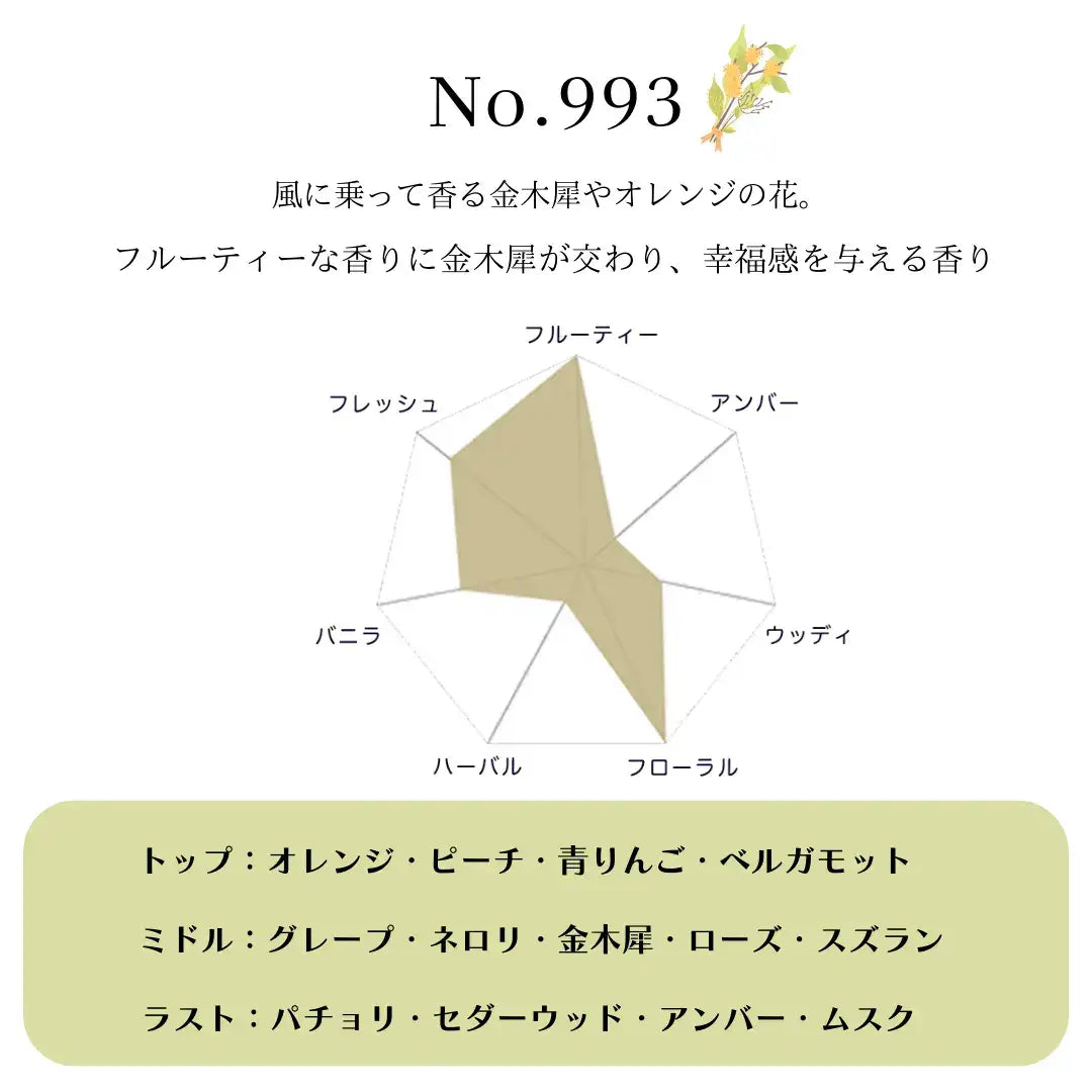 リンクTHE HAIR BALM 993 （ヘアバーム）スタイリング - アルバム オンラインストア