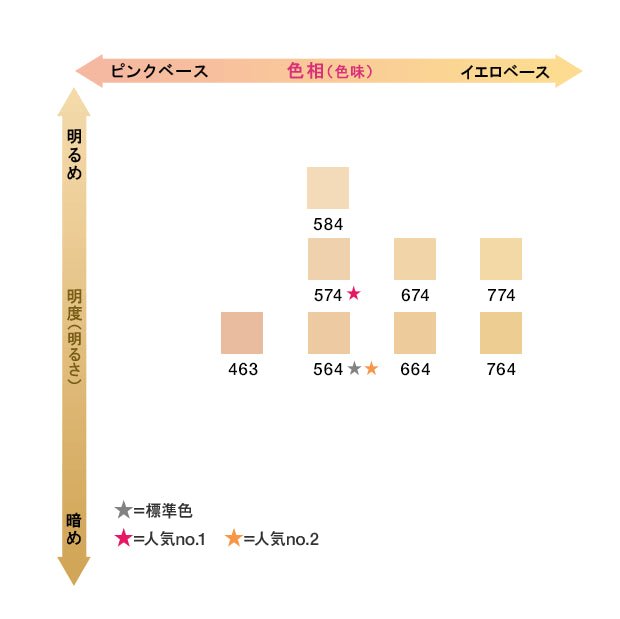 日本ロレアルアンリミテッド ケア セラムイン クリーム ファンデーションファンデーション - アルバム オンラインストア