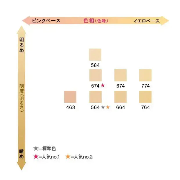 日本ロレアルアンリミテッド ケア セラムイン クリーム ファンデーションファンデーション - アルバム オンラインストア