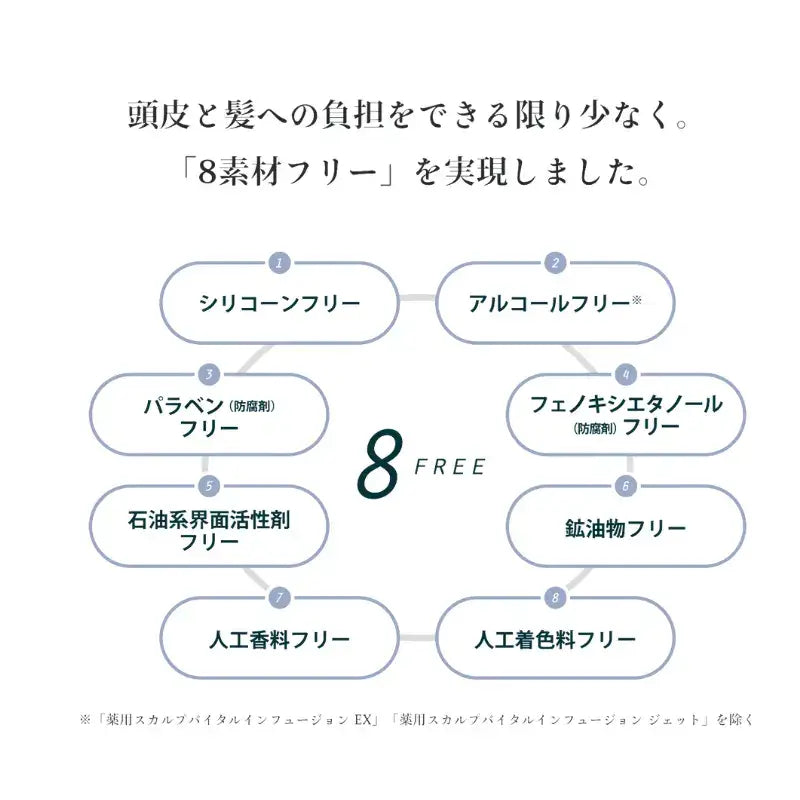 ナンバースリーミュリアム 薬用スカルプシャンプーSシャンプー - アルバム オンラインストア