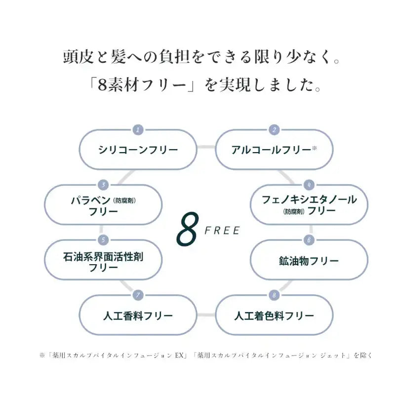 ナンバースリーミュリアム 薬用スカルプシャンプーSシャンプー - アルバム オンラインストア